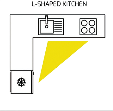 l-shaped kitchen layout