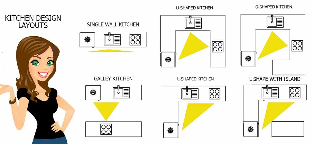 The Work Triangle Vs Work Zones In The Kitchen Home Remodeling